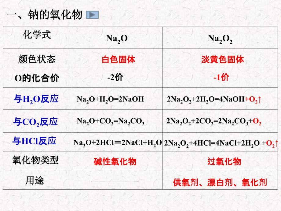 金属及其化合物_第3页