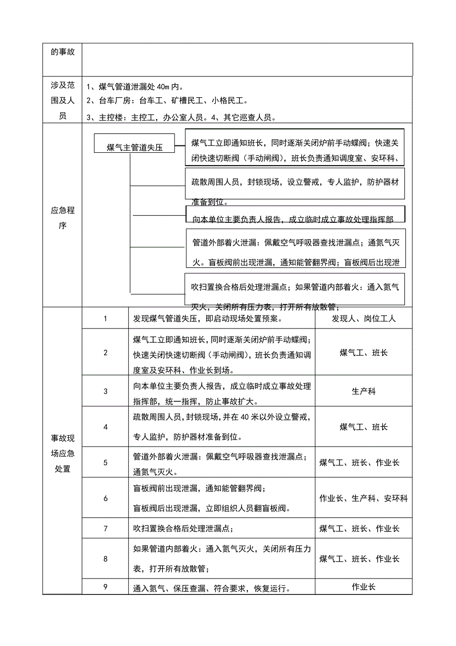 煤气岗位应急处置措施_第3页