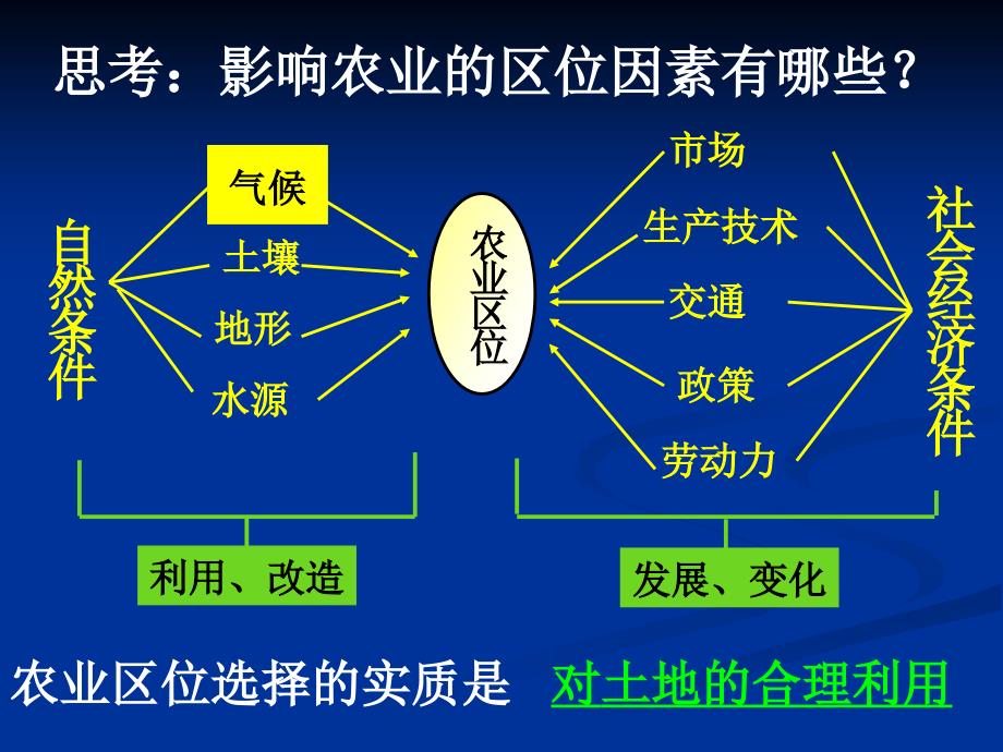 区域农业发展以我国东北地区为例_第4页