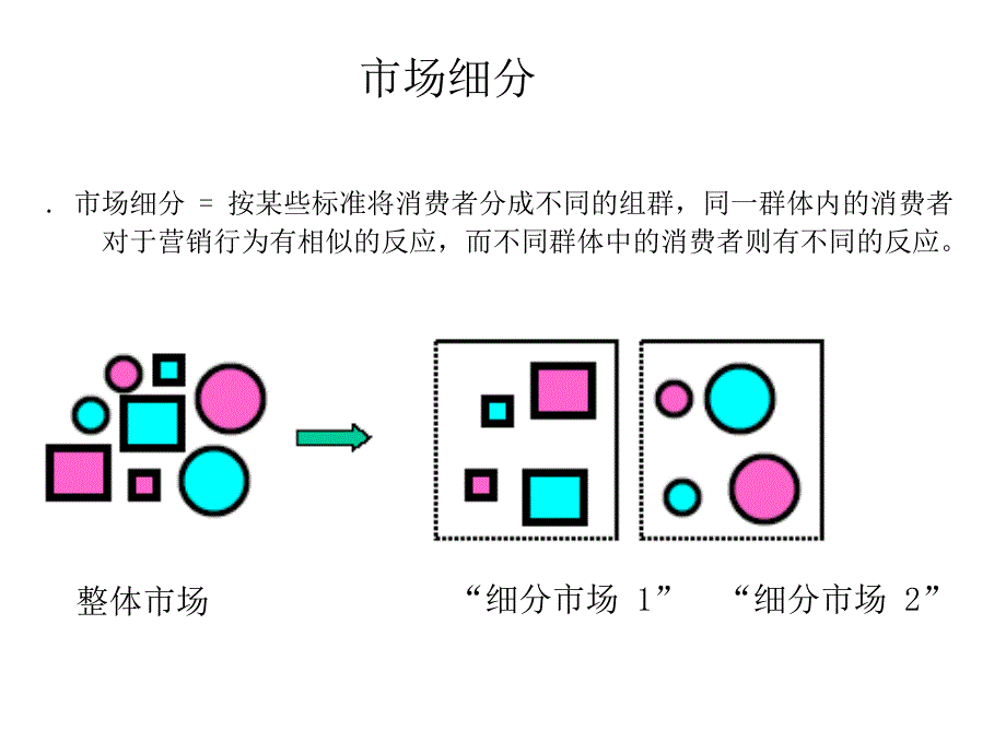 市场细分按某些标准将消费者分成不同的群体目标市场_第2页