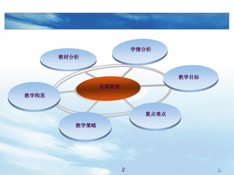 铰链四杆机构演化ppt课件_第2页