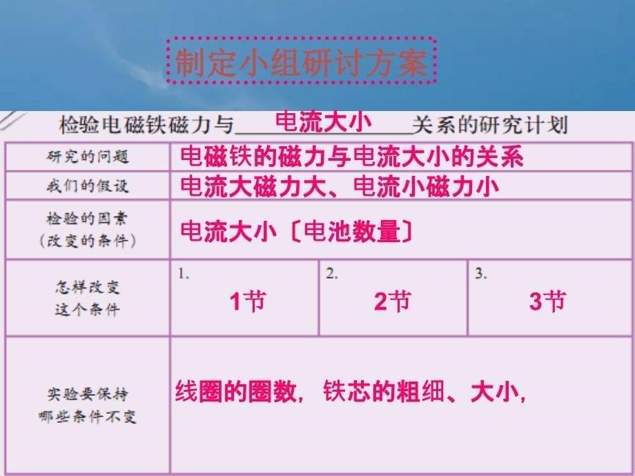 六年级上册科学3.4电磁铁的磁力二教科版ppt课件_第5页