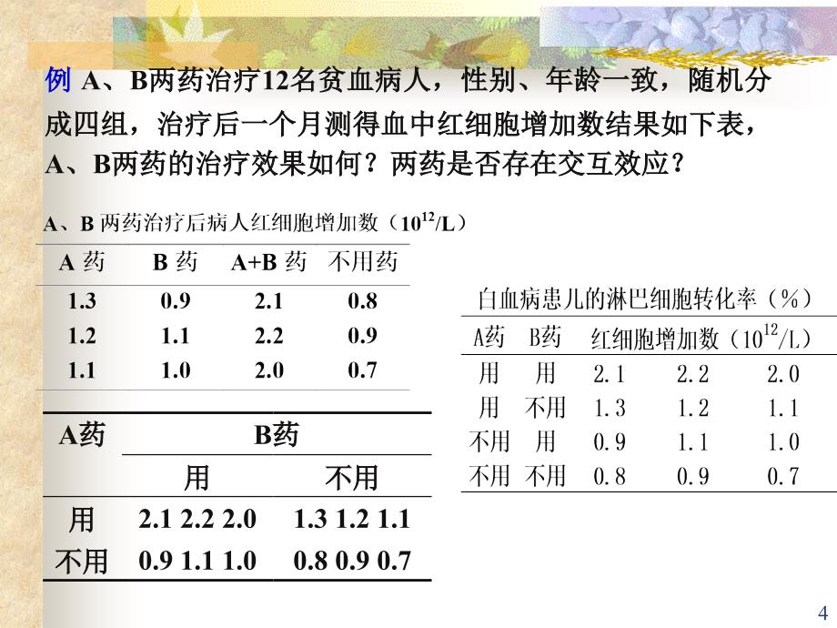 方差分析析因、正交、重复测量_第4页