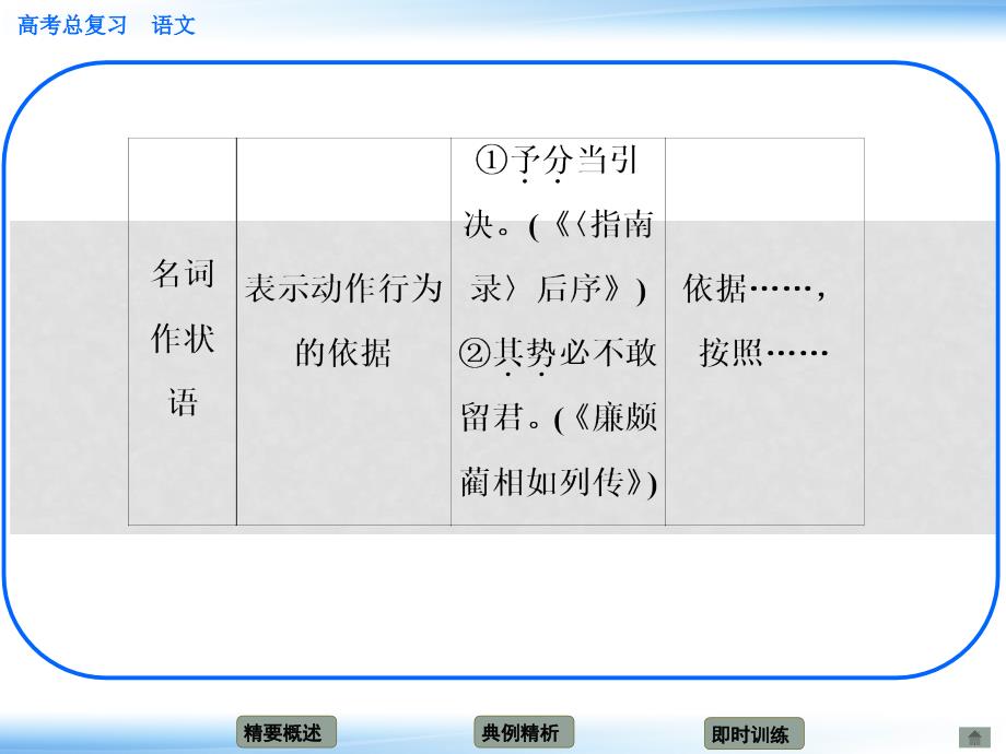 高考语文新一轮总复习 考点突破 第二章第三节 理解与现代汉语不同的句式和用法 考点二 词类活用课件_第4页