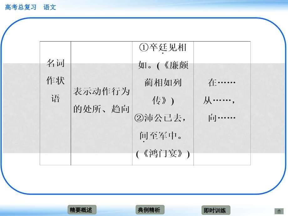 高考语文新一轮总复习 考点突破 第二章第三节 理解与现代汉语不同的句式和用法 考点二 词类活用课件_第5页