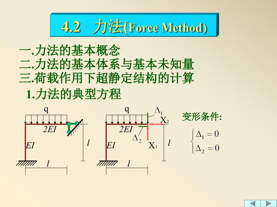 结构力学课件力法223页_第2页