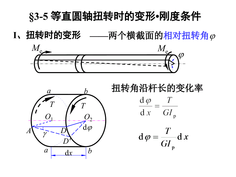 龚晖扭转刚度与设计_第1页