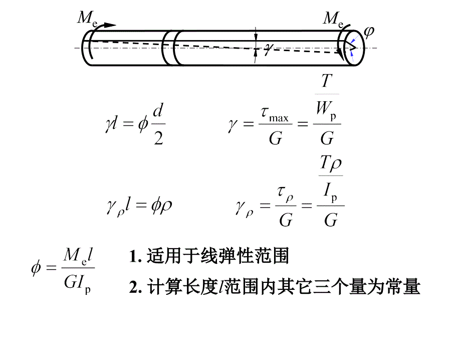 龚晖扭转刚度与设计_第3页