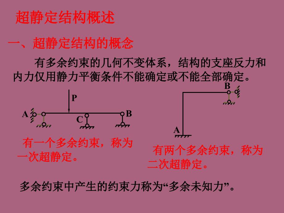 第六章超静定结构内力计算ppt课件_第2页