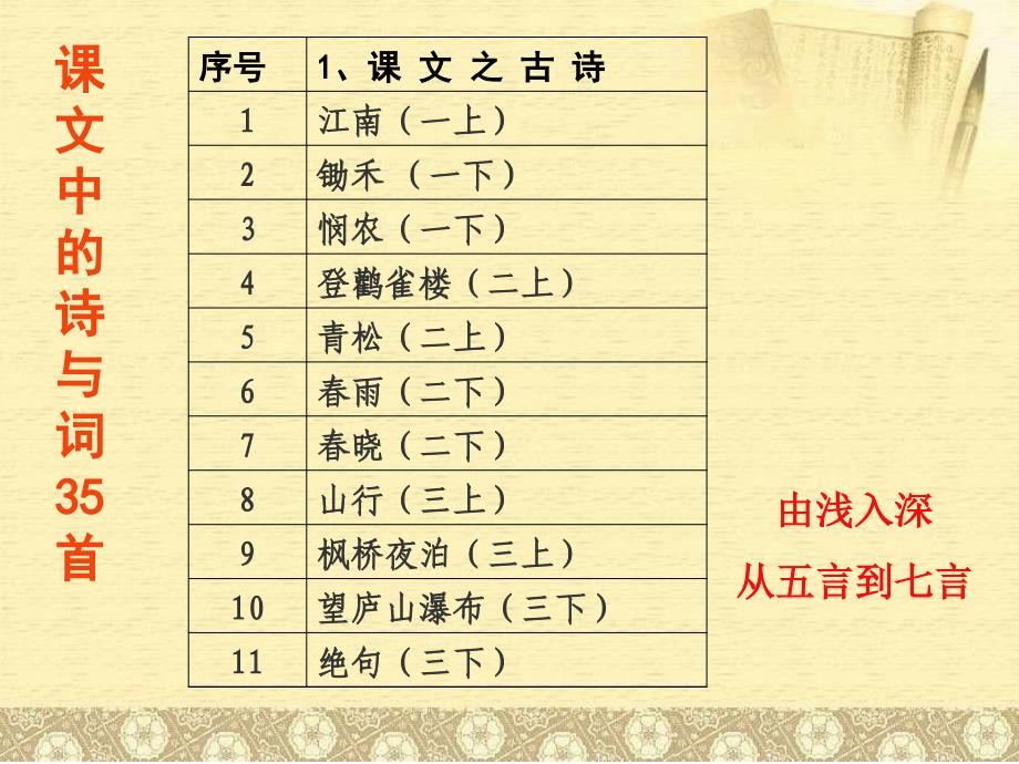 陈学壮小学古诗文的教与学_第4页