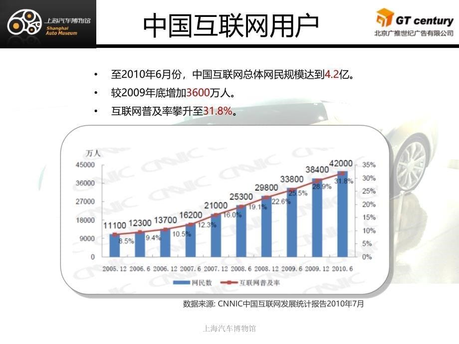 上海汽车博物馆课件_第5页