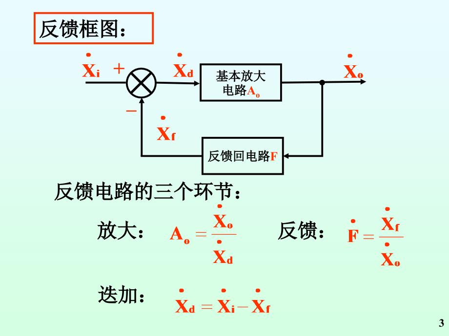 模电课件第四章负反馈放大电路.ppt_第3页