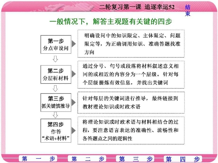 2018-2019高考政治主观题解题方法及选择题易错点分析_第5页