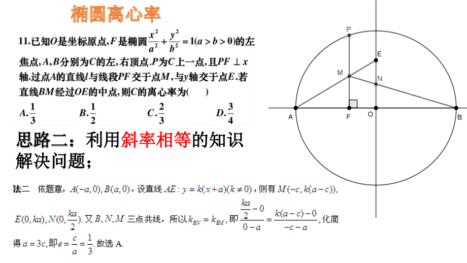 椭圆离心率求值和最值问题_第4页