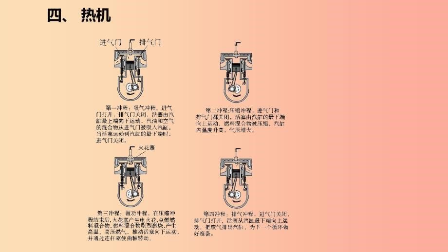 九年级物理全册10.4热机课件1新版北师大版.ppt_第5页