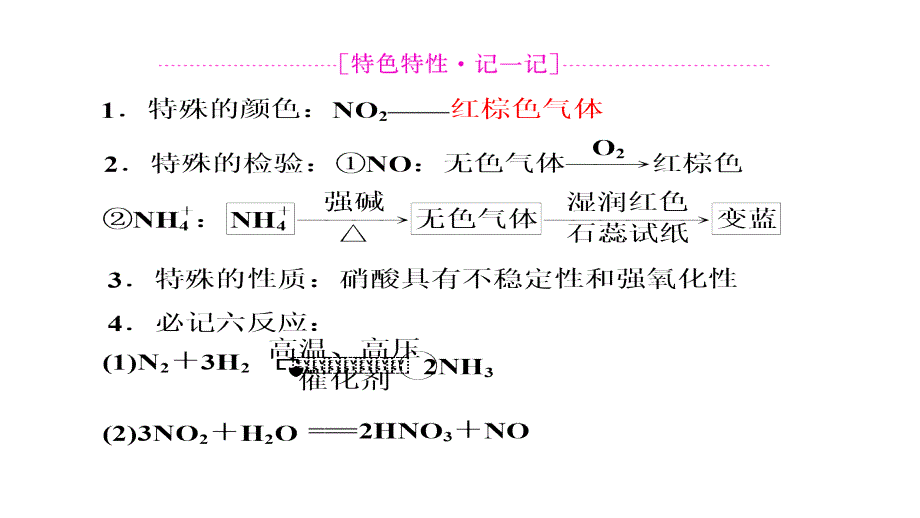 高三化学第一轮复习：氮及其化合物人教版_第3页