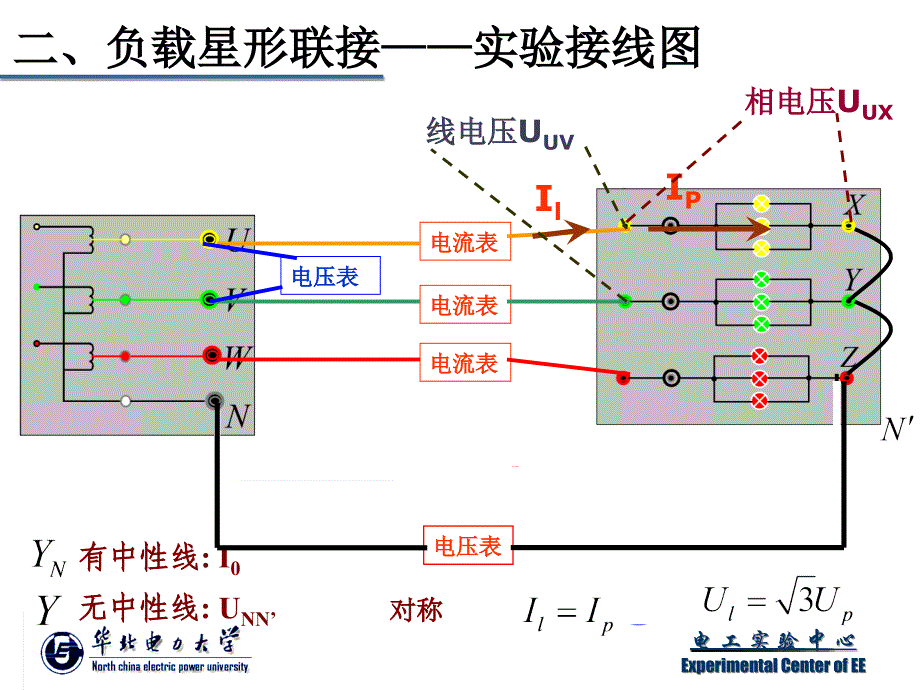 实验五三相电路实验.ppt_第3页