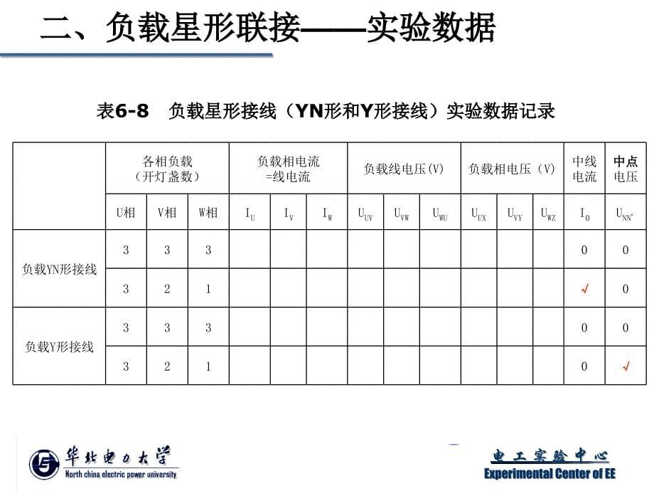 实验五三相电路实验.ppt_第5页