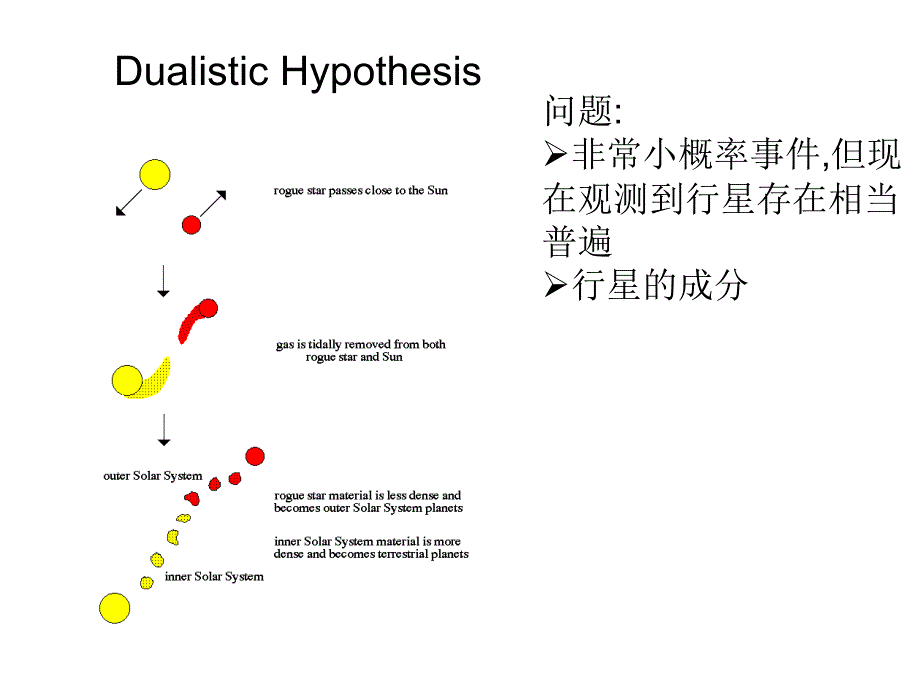 太阳系的形成_第4页