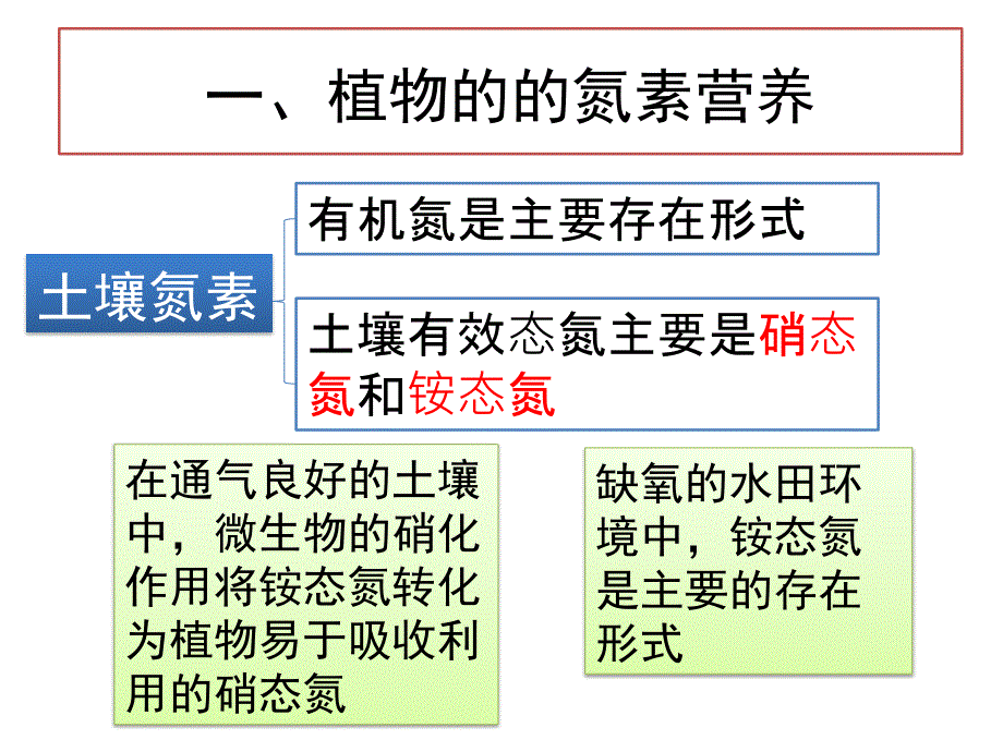 高级植物生理学—专题二课件_第3页