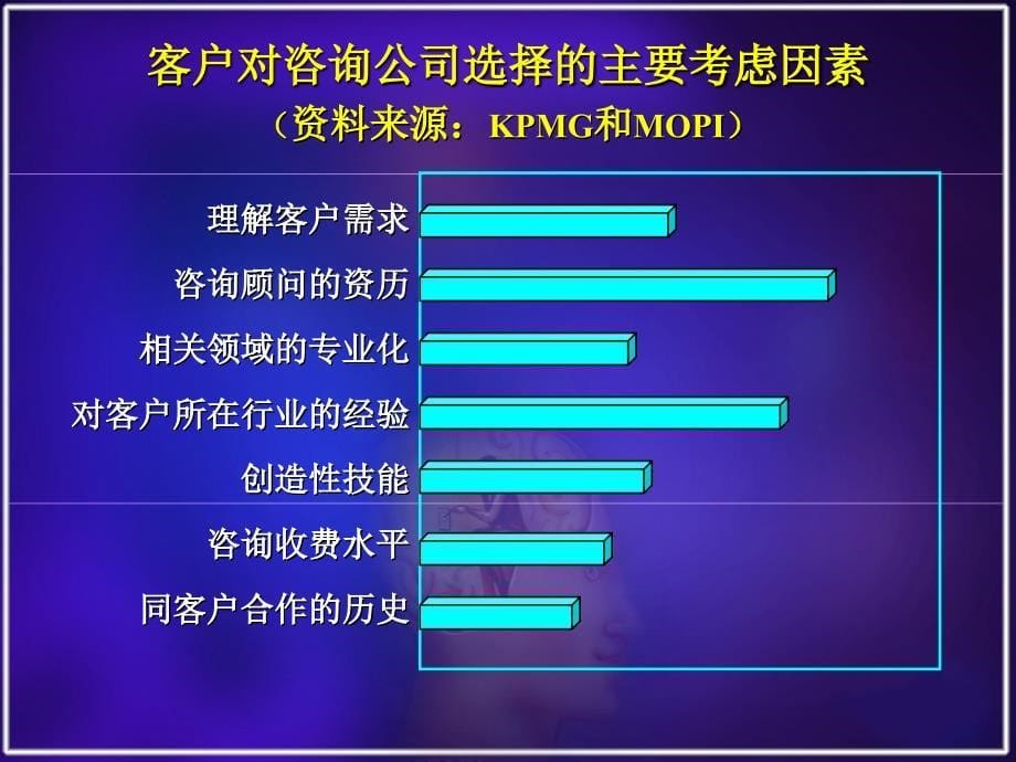 信息咨询业务流程.ppt_第5页