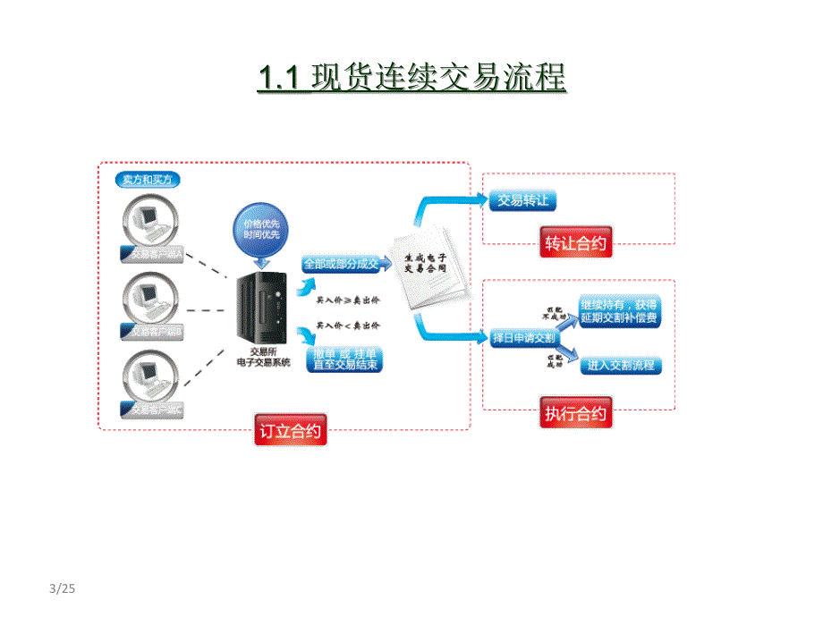 股票知识如何使用交易软件_第3页