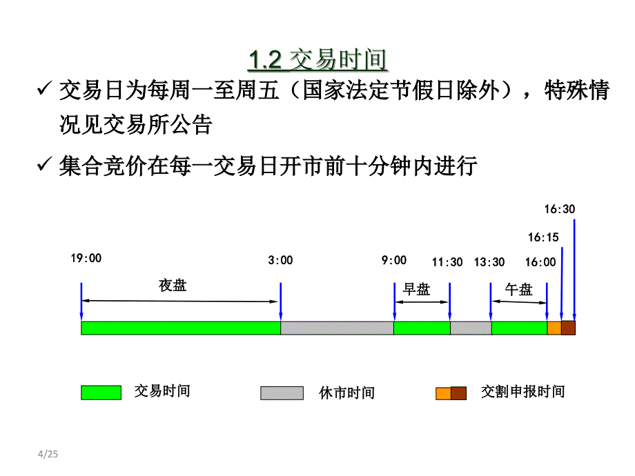 股票知识如何使用交易软件_第4页