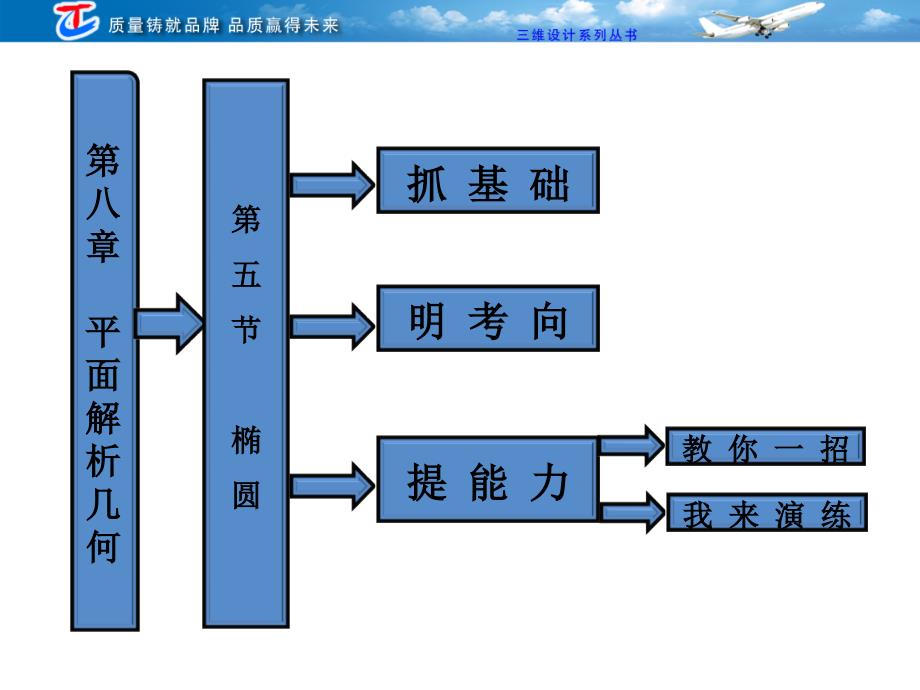 第八章第五节椭圆_第1页