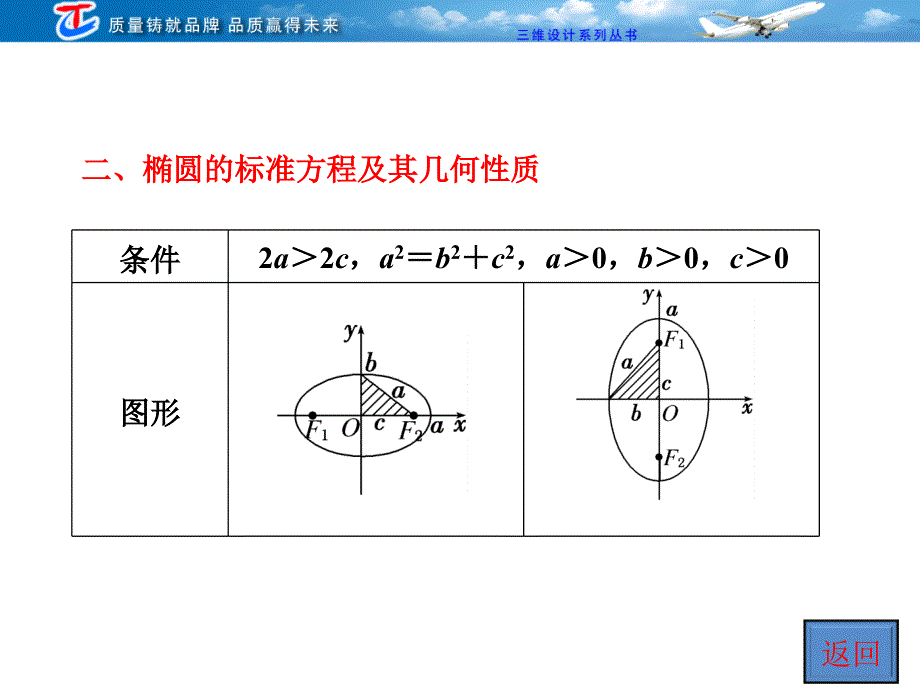 第八章第五节椭圆_第4页