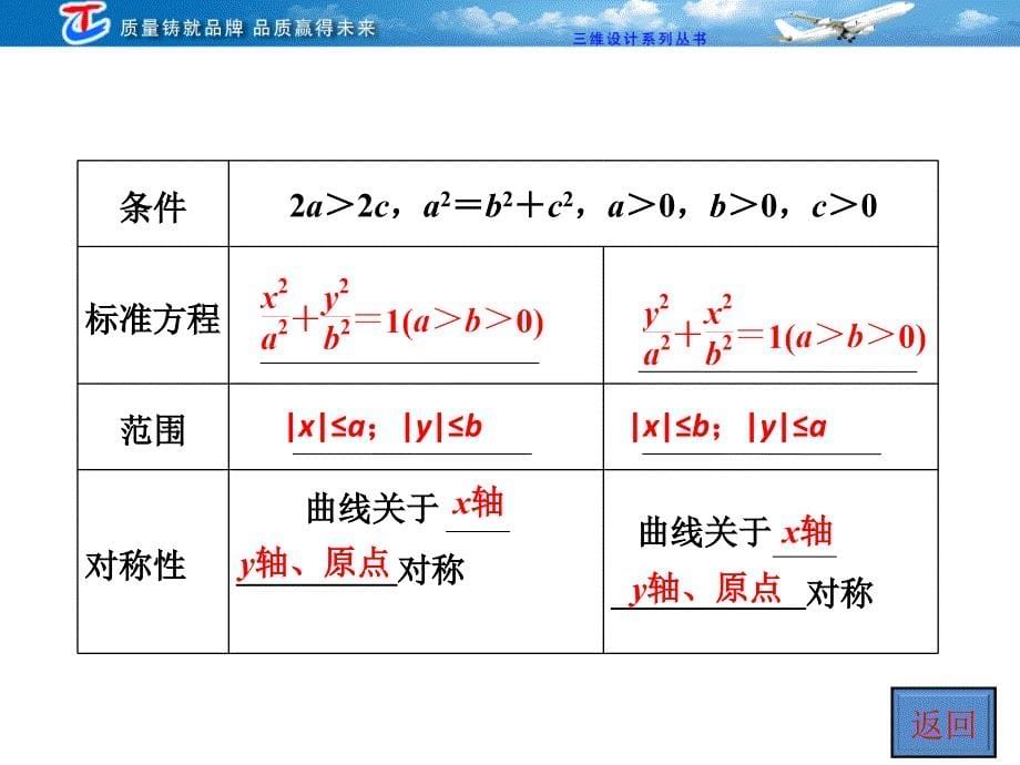 第八章第五节椭圆_第5页