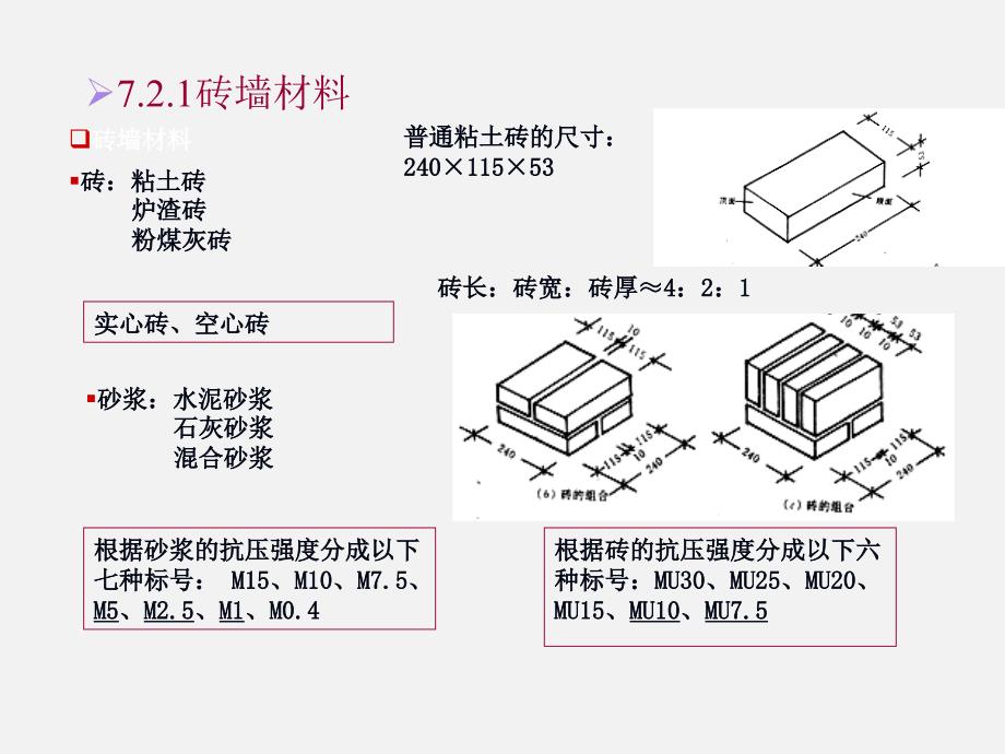 《砖墙.砌块墙》PPT课件_第2页