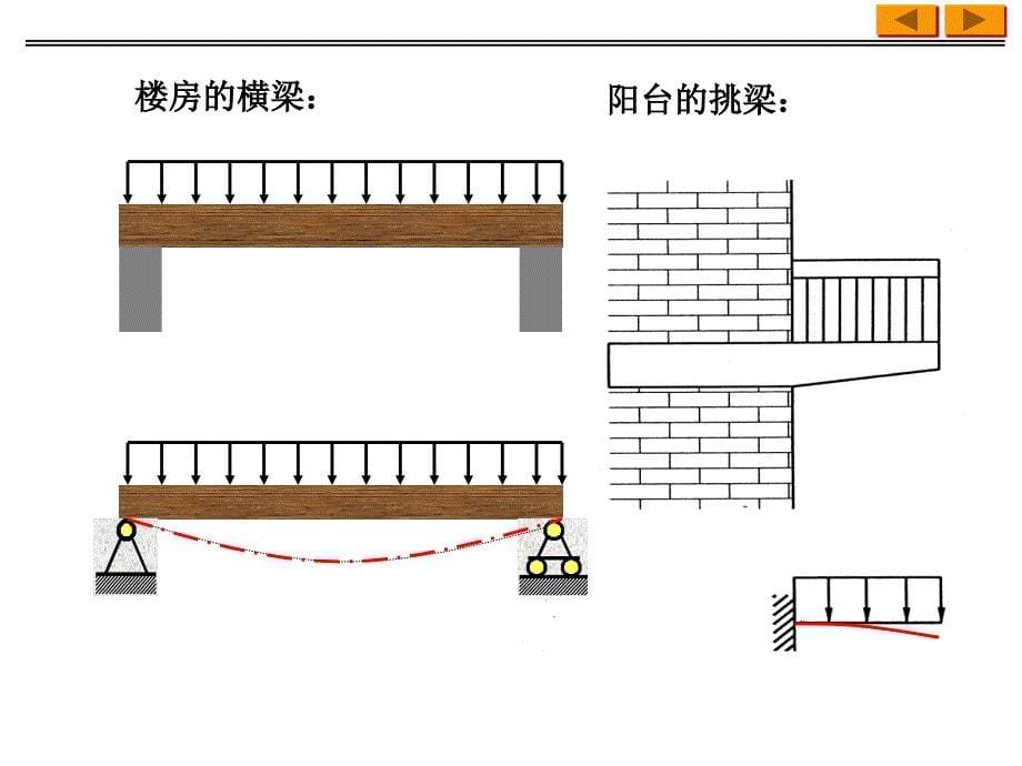 wAAA材料力学弯矩剪力图_第5页