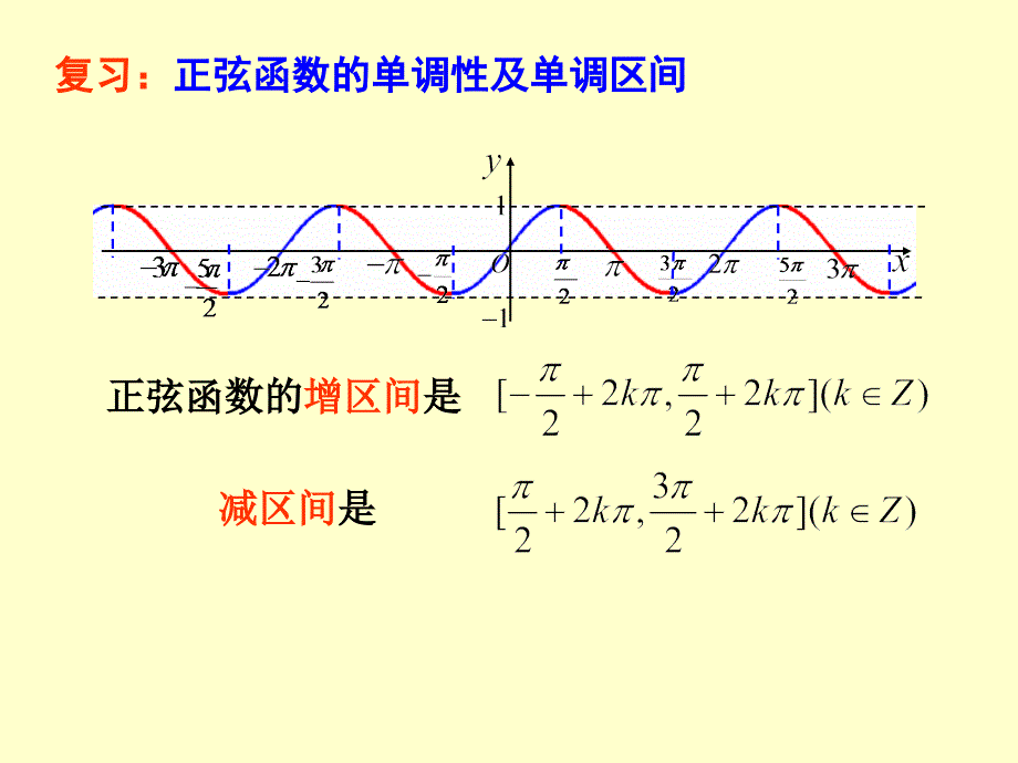 1.4.2正弦余弦函数的性质第三课时_第2页