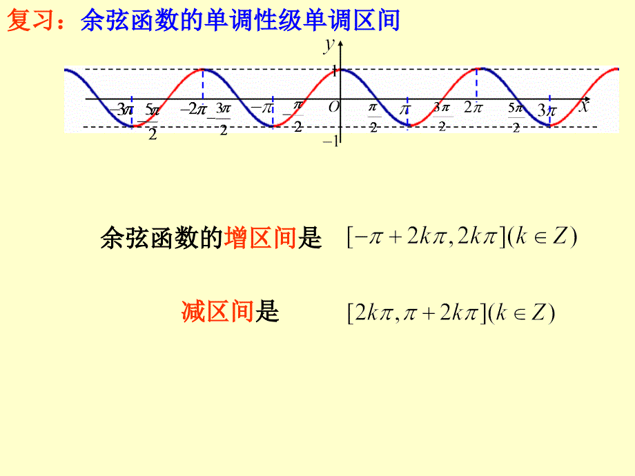 1.4.2正弦余弦函数的性质第三课时_第3页