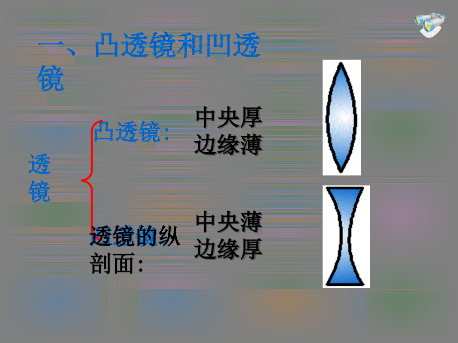 2013版八年级物理上册_51_透镜课件_(新版)新人教版_第4页