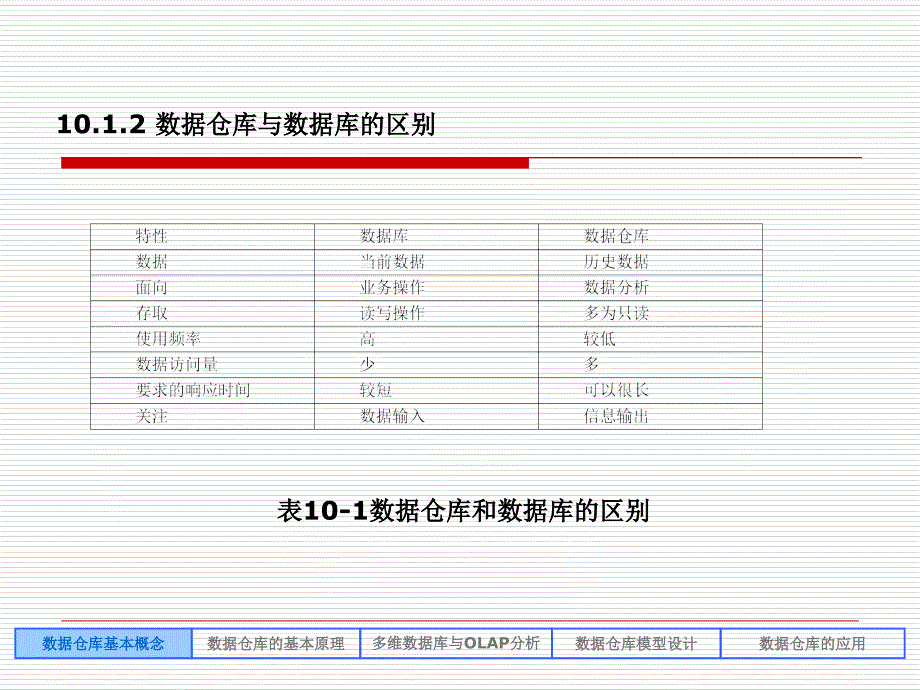 客户关系管理-第十章--数据仓库课件_第4页