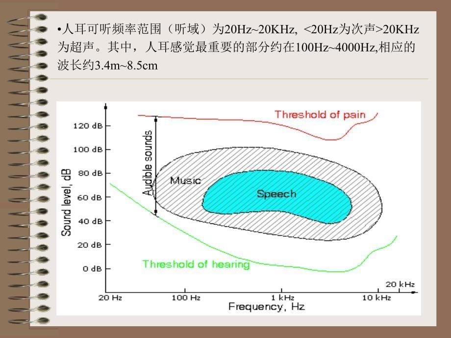 声环境设计的基本知识_第5页