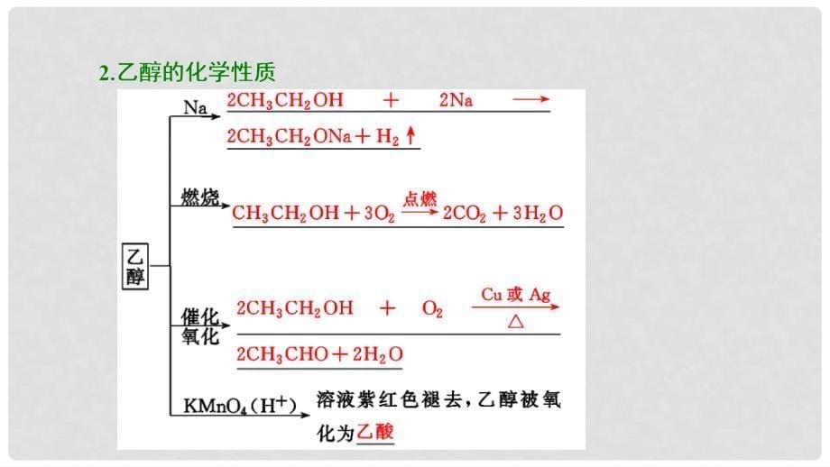 高考化学大一轮复习 第九章 常见有机化合物 第34讲 生活中两种常见的有机物 基本营养物质考点探究课件_第5页