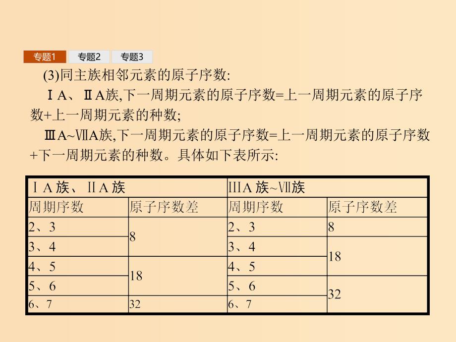 2018年秋高中化学第1章原子结构与元素周期律本章整合课件鲁科版必修2 .ppt_第4页