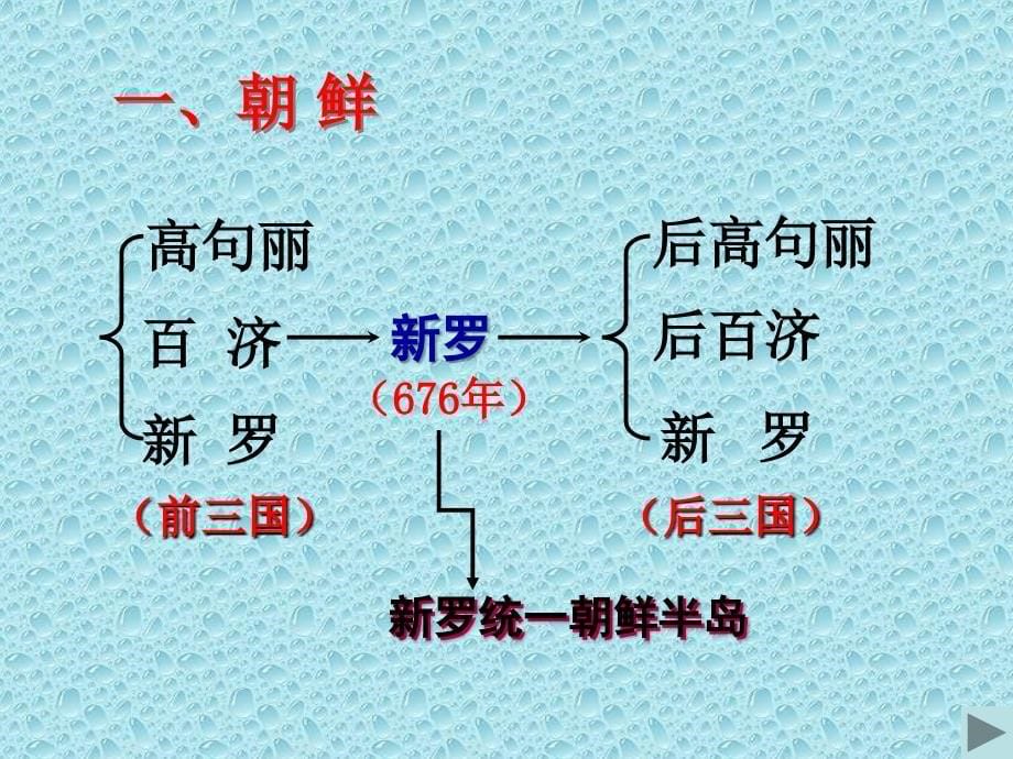 东亚、南亚文明优秀ppt课件-沪教版_第5页