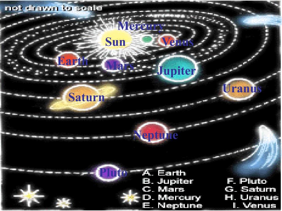 必修三 4.1Unit 4 Astronomy_第4页