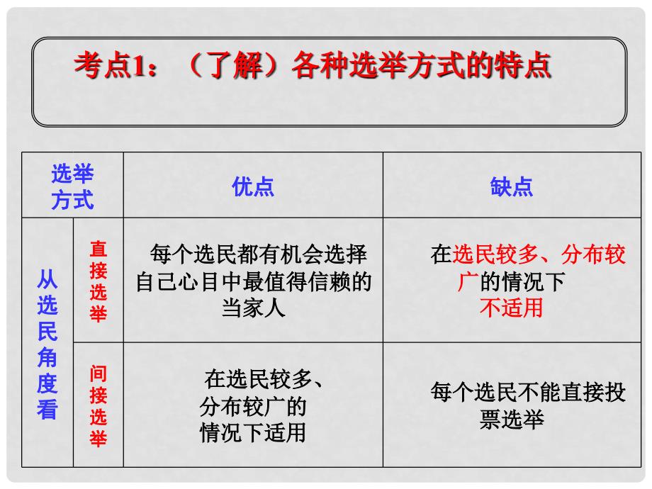 高考政治一轮复习 第二课 我国公民的政治参与课件_第3页