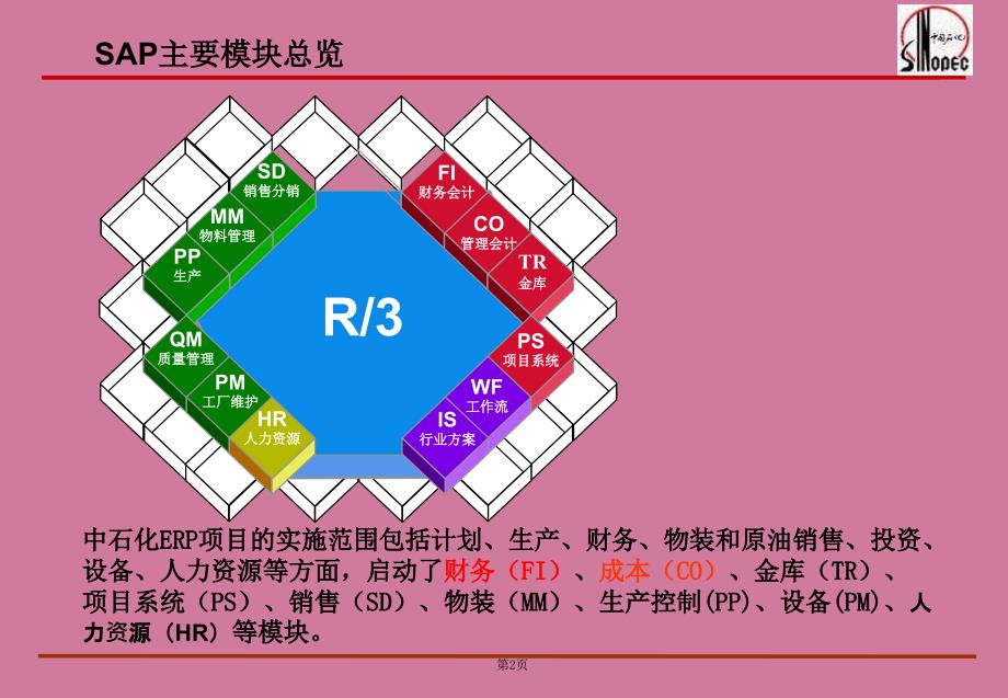 第0章ERP会计信息系统简介ppt课件_第2页