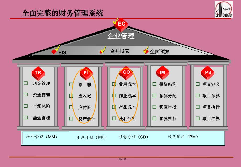 第0章ERP会计信息系统简介ppt课件_第3页