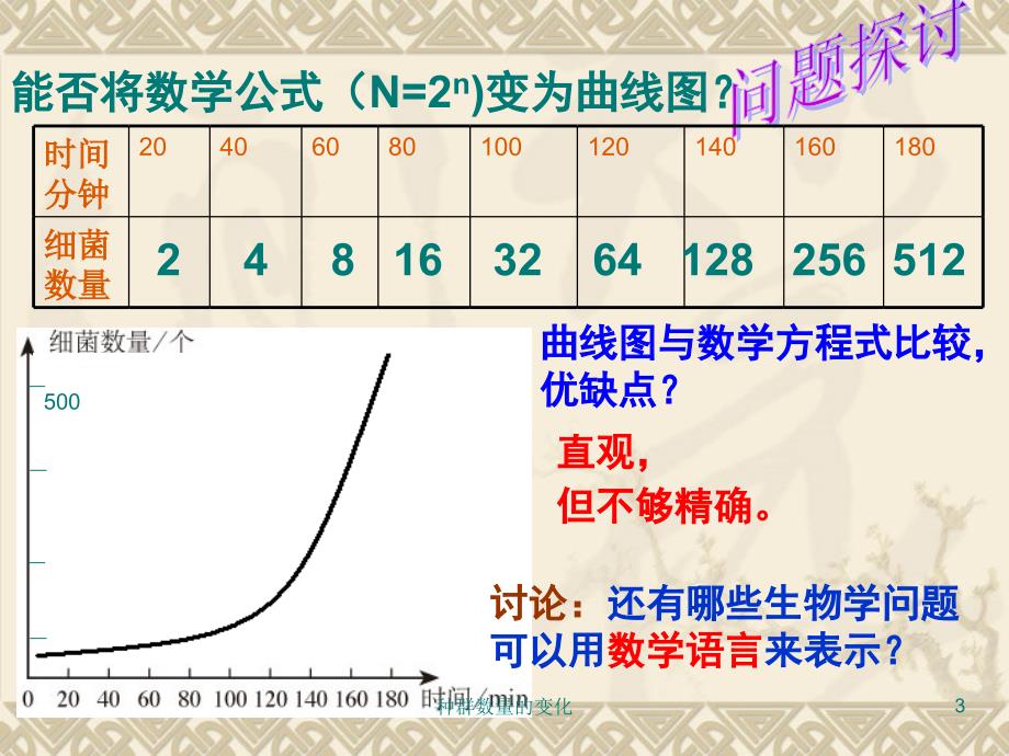 种群数量的变化课件_第3页