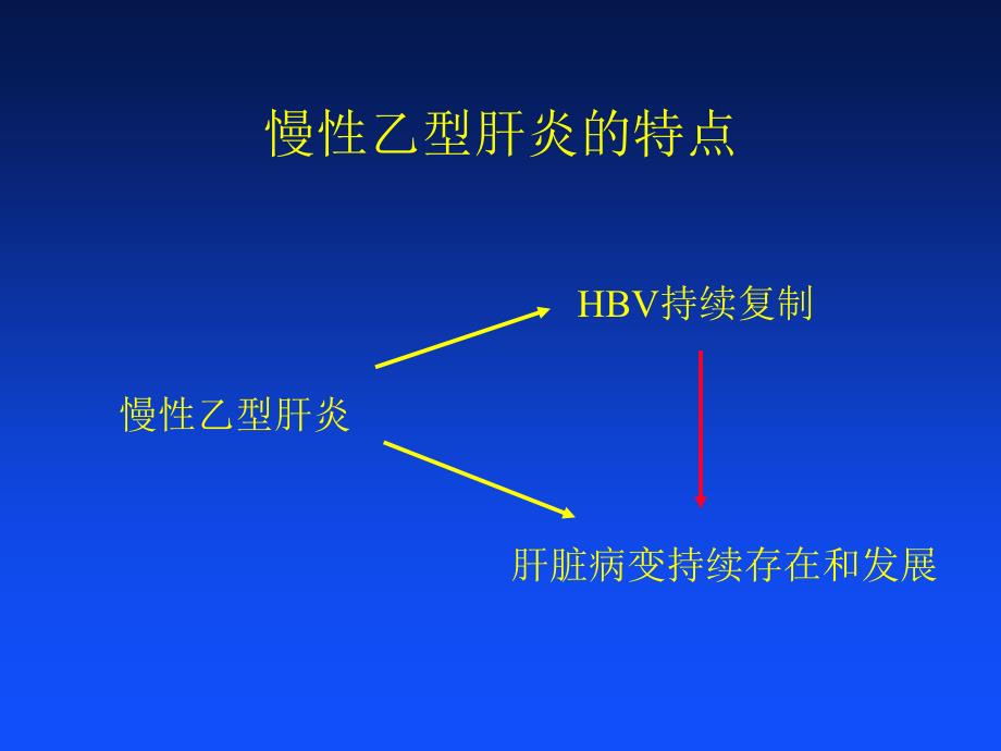 慢性乙型肝炎治疗的进展北京大学第一医院斯崇文_第3页