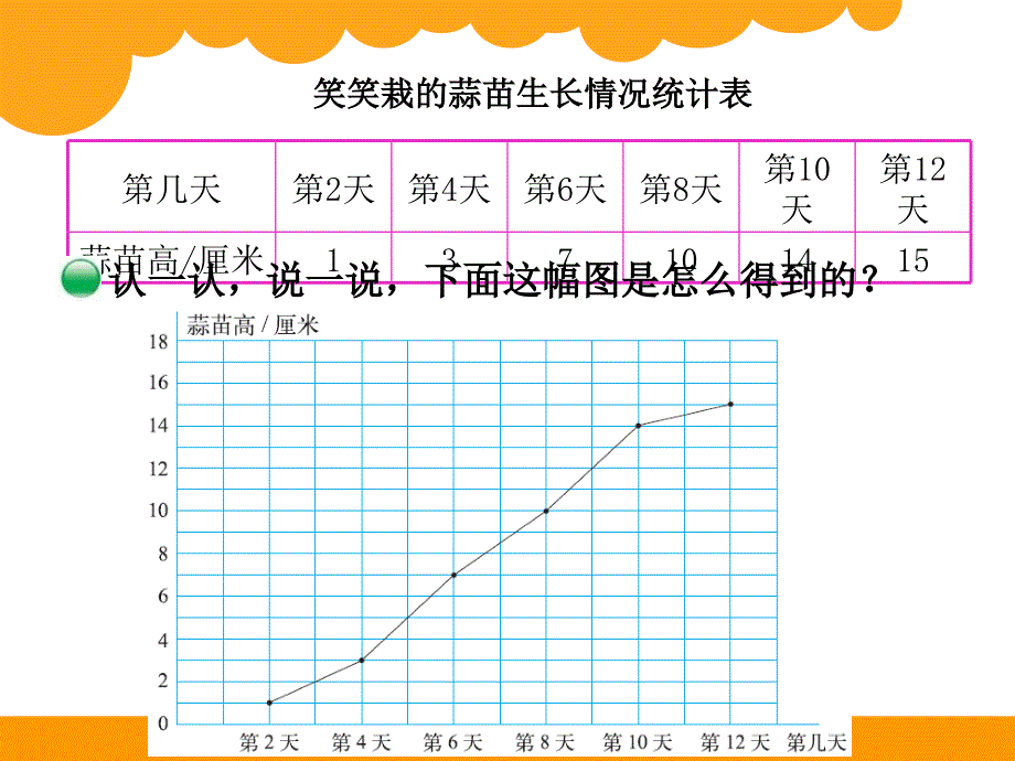 33栽蒜苗（二）_第2页