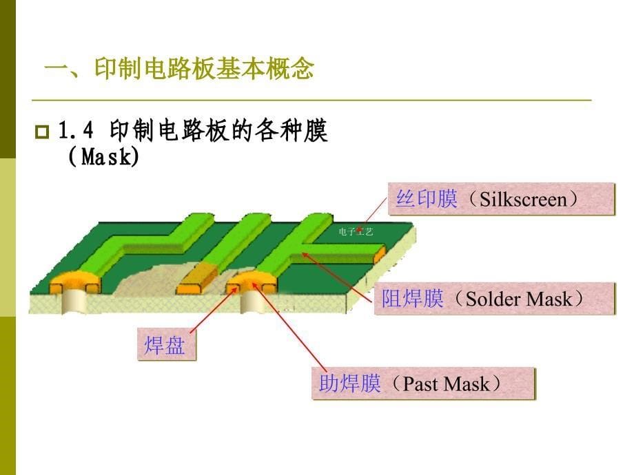 印制电路板的设计与制作_第5页