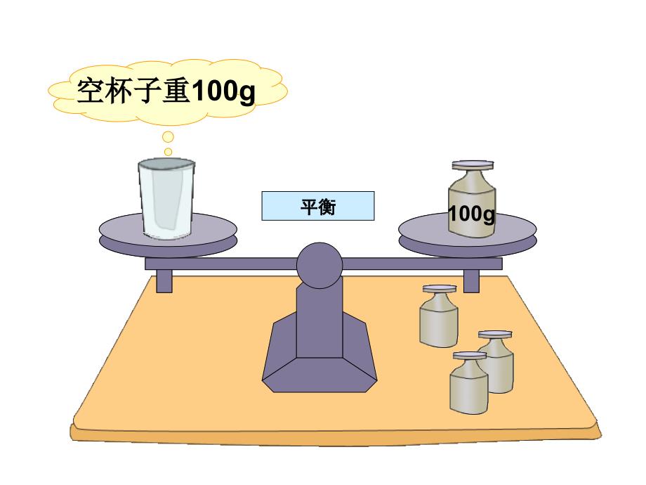 方程的意义(1)_第2页