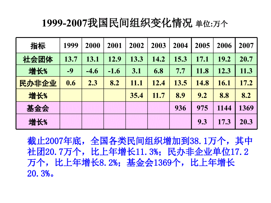 公共管理与社会组织发展_第3页